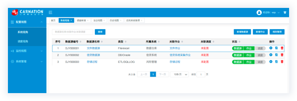 配置視圖—系統(tǒng)視角
