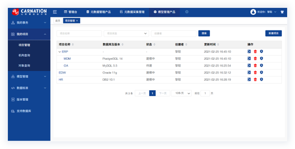 項(xiàng)目管理
