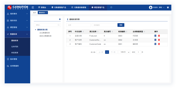 數(shù)據(jù)標(biāo)準(zhǔn)