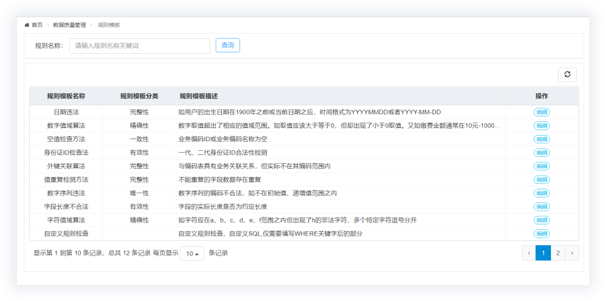 豐富的規(guī)則模板庫