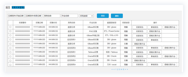 元數(shù)據(jù)變更管控