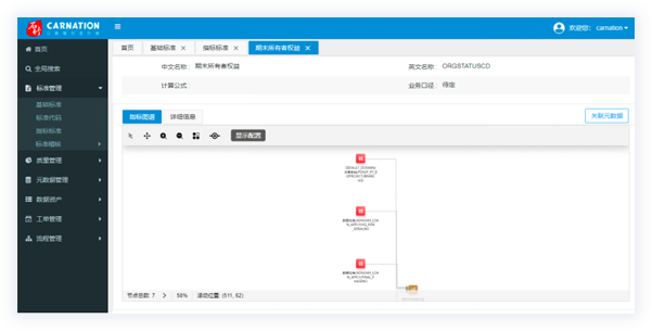 豐富的功能組件